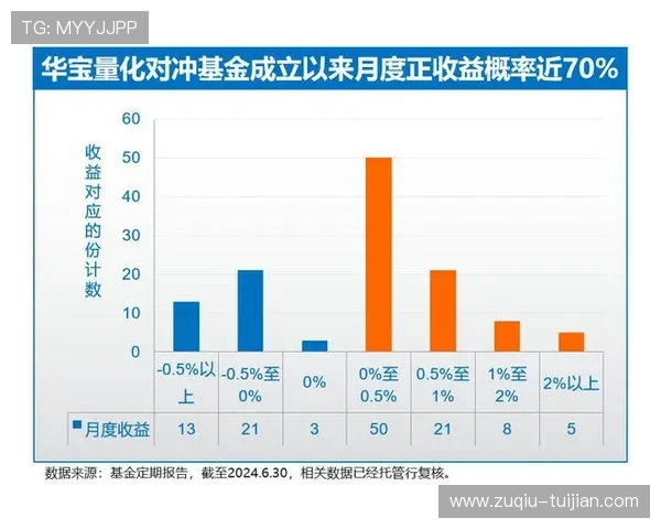 波胆对冲套利软件推荐电子真人防骗避坑指南